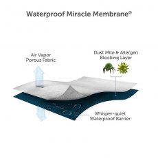 Tencel Cool Mattress Protector Tencel Cool Mattress Protector