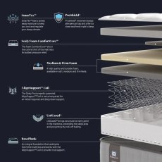Sealy Blake Medium Mattress Sealy Blake Medium Mattress